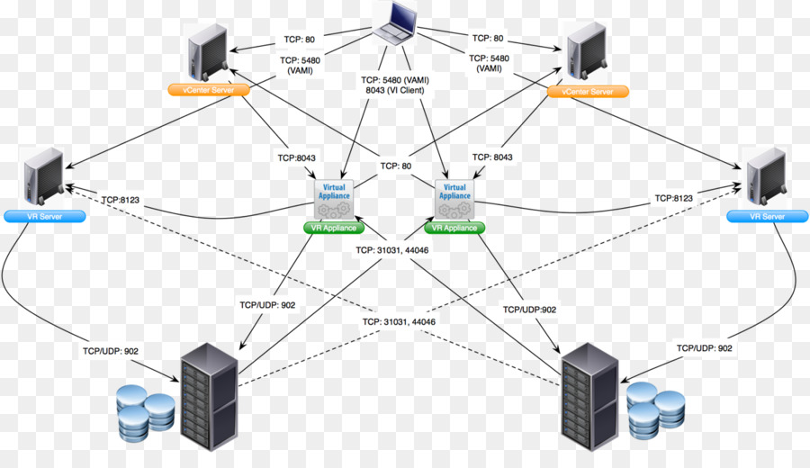 Оборудование представление. VMWARE VSPHERE схема. VMWARE ESXI схема сети. Диаграмма локальной сети. Визио соединение локальной сети 2016.