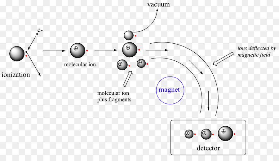 масс спектрометрия，схема PNG