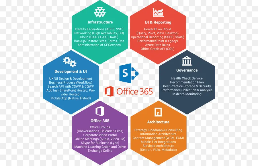 Microsoft Office 365，Microsoft PNG