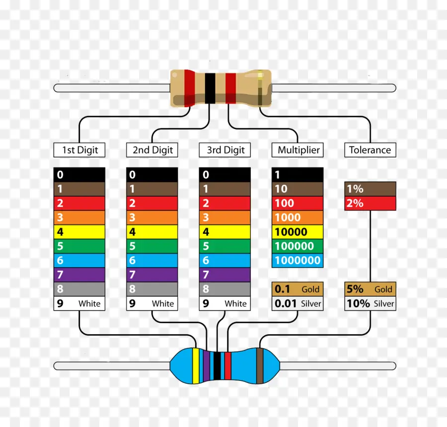 электронный цветовой код，резистор PNG