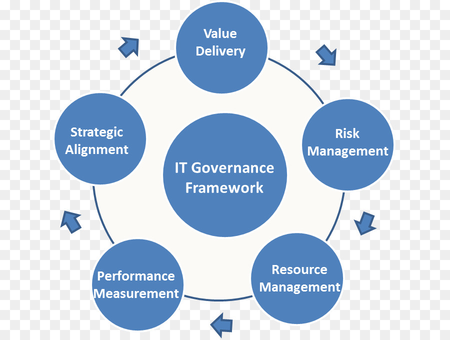 Управляемые услуги. Принципы it Governance. * Management/Governance-as-a-service. Концепция «Governance» модель. Ее изображение. Концепция «Governance» модель. Ее изображение творческий подход.