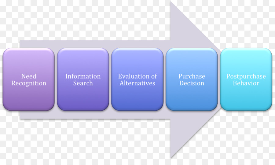 процесс принятия решения покупателем，потребителей PNG