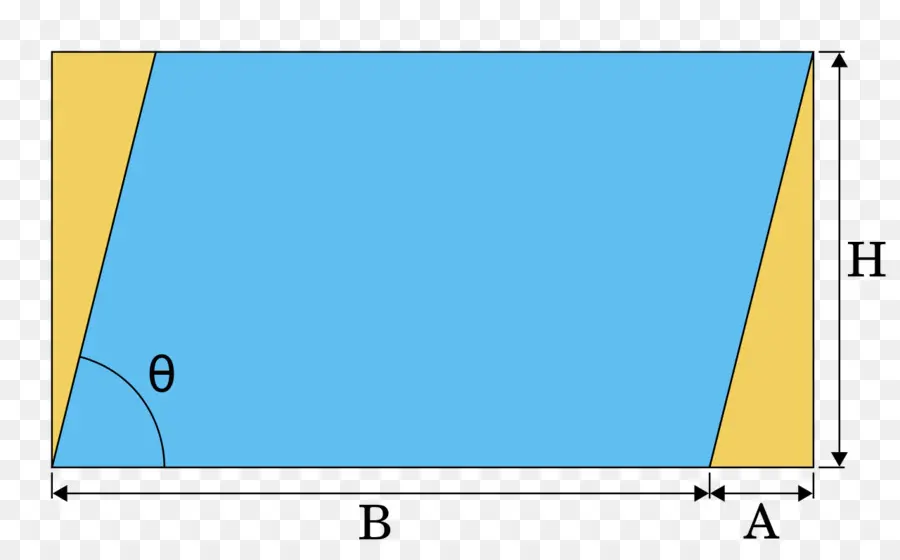 Параллелограмм，Геометрия PNG