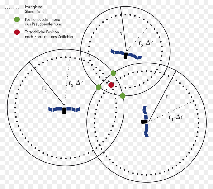 Как называется глобальная система позиционирования bluetooth gps wi fi