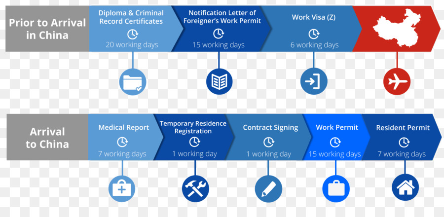 Процесс получения разрешения на работу в Китае，рабочий процесс PNG