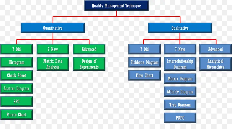 Методика управления качеством，Количественный PNG