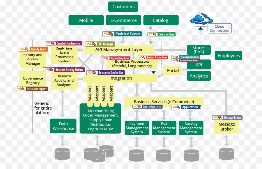 Уровень управления Api，Интеграция PNG