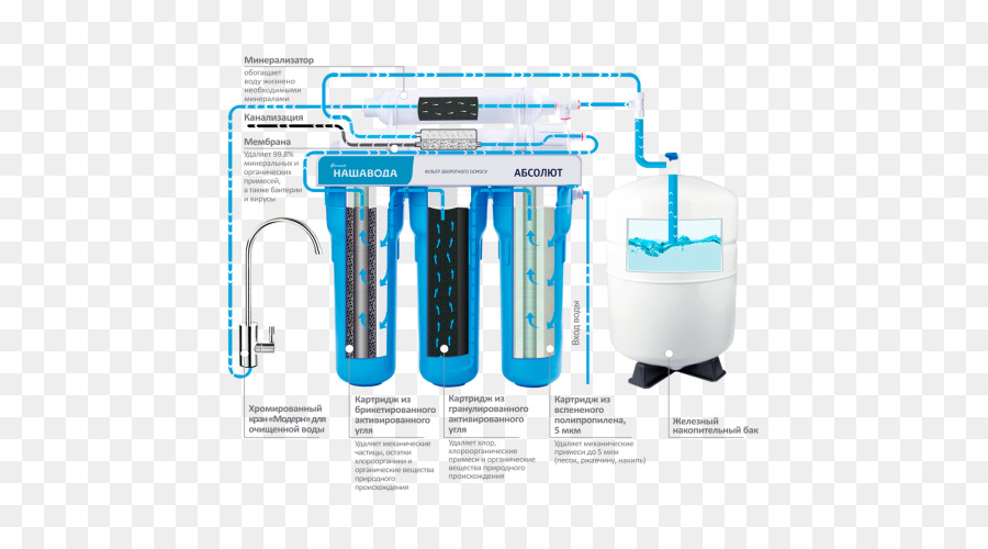 Фильтр для воды，Фильтрация PNG