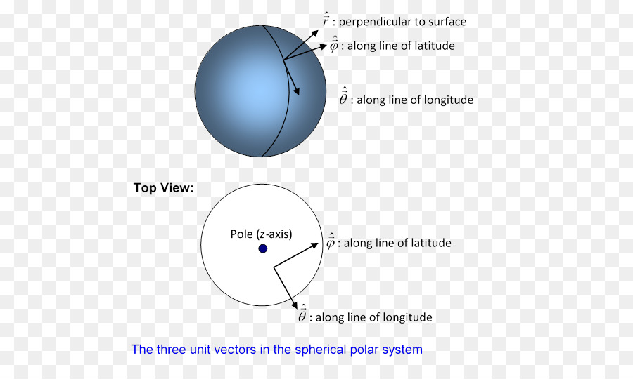 Момент сфера. Оператор углового момента. Sphere 6 Angle. Wap Effect Sphere with text.