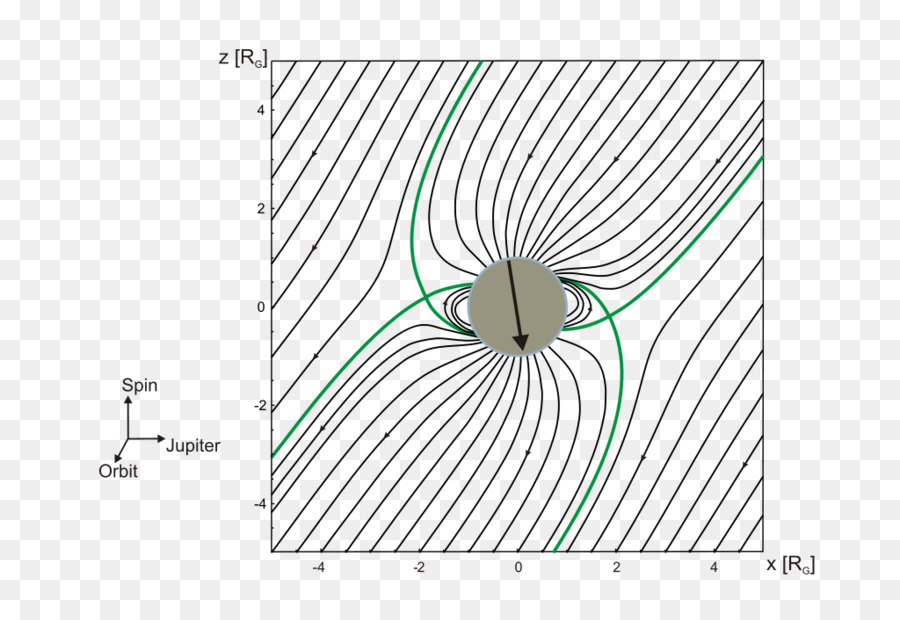 ганимед，магнитное поле PNG