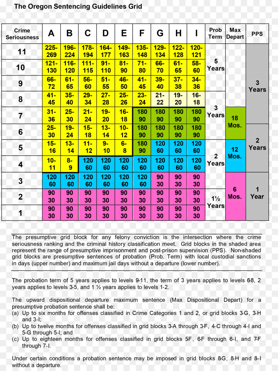 Criminal classification.