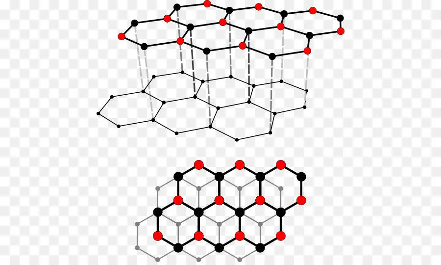Структура графена，Молекула PNG