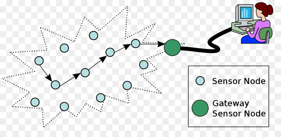 сеть беспроводных датчиков，датчик PNG