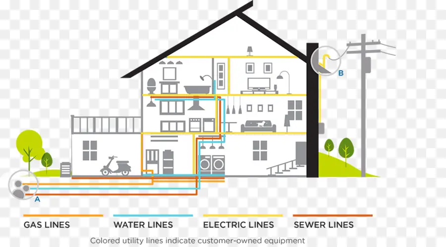 Коммуникационные коммуникации дома，коммунальные услуги PNG