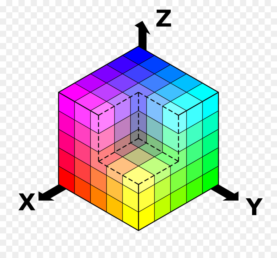 цветовая модель Rgb，цветовое пространство Rgb PNG