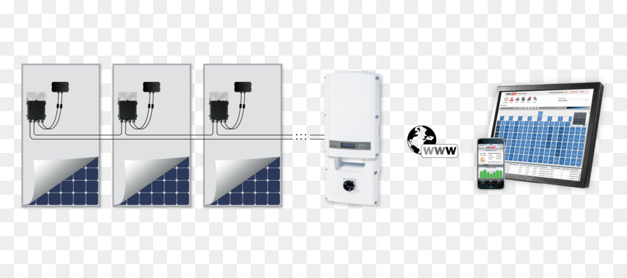 Solaredge，оптимизатор питания PNG
