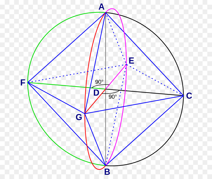 октаэдр，треугольник PNG