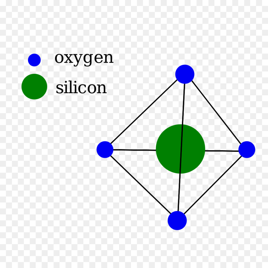 Кремниево кислородная структура，молекула PNG