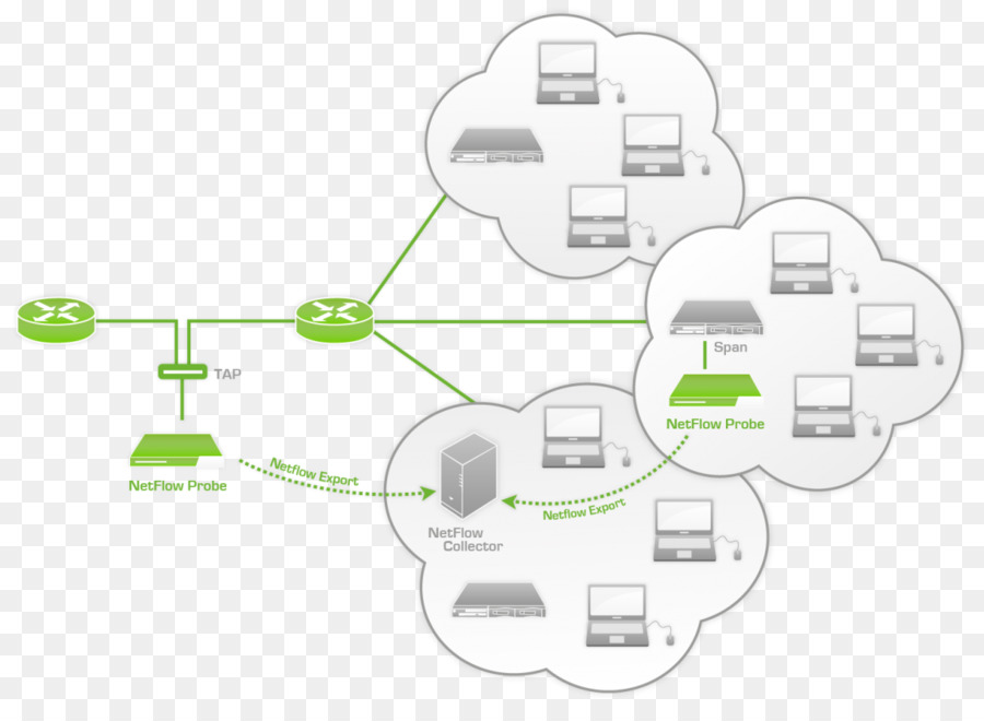 Схема трафике. NETFLOW протокол. Изображение потока трафика. Настройка схемы потоков трафика. Протоколы Traffic monitoring.