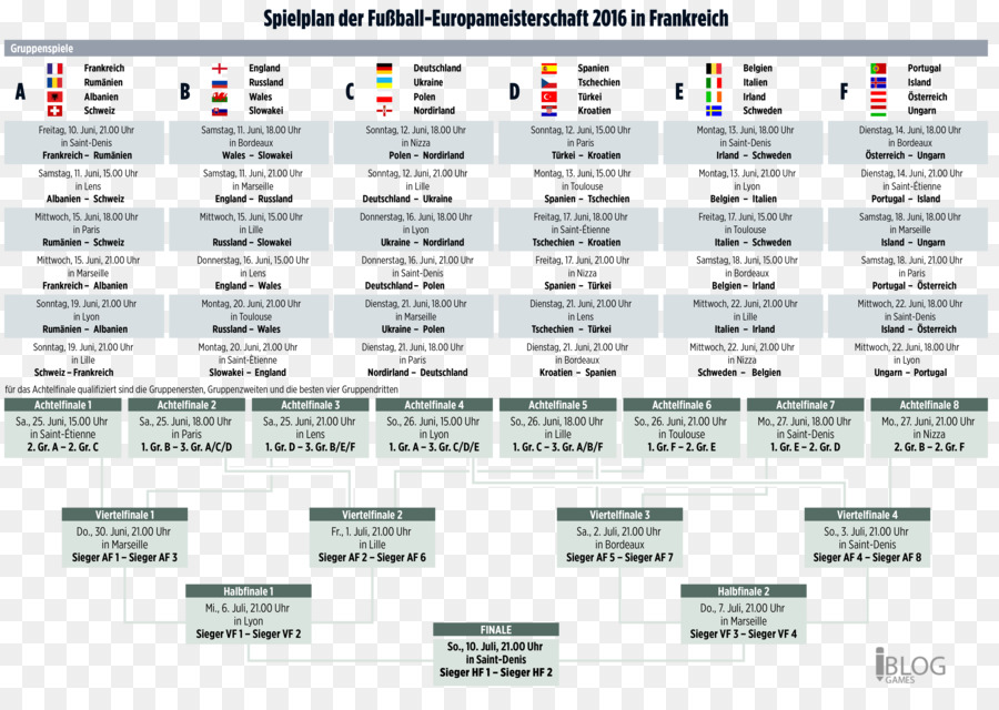 евро 2016，Чемпионат мира по футболу 2018 года PNG