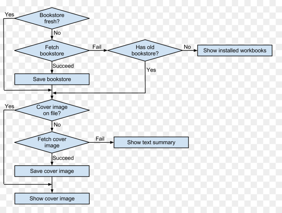 Google docs блок схемы