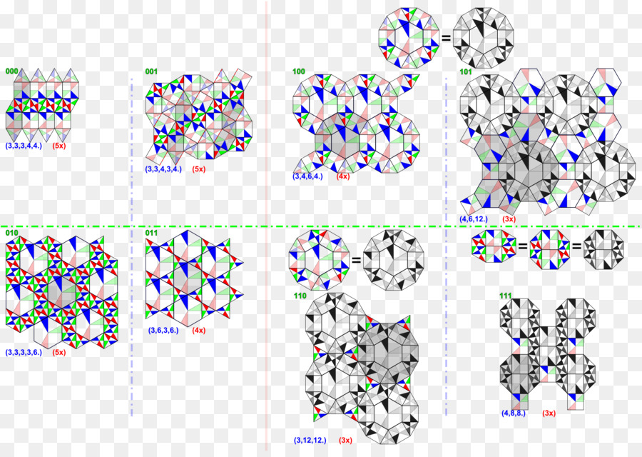 тесселяция，евклидово разбиения на выпуклые правильные многоугольники PNG