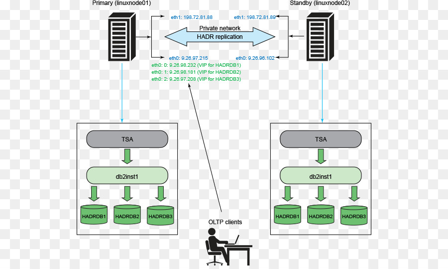 Tivoli storage. IBM Tivoli. IBM db2. Курсовая IBM Tivoli для малых и средних предприятий. Db2 PNG.