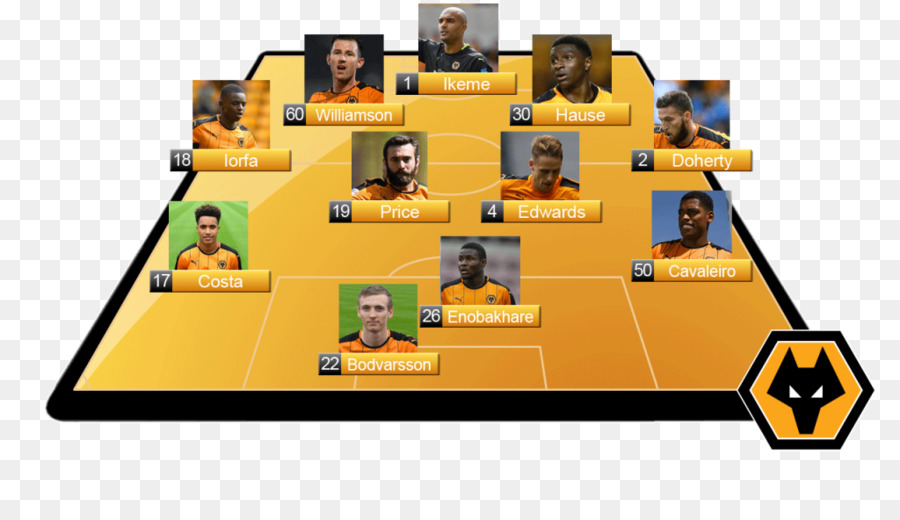 Wolverhampton Wanderers Fc，премьер Лига PNG