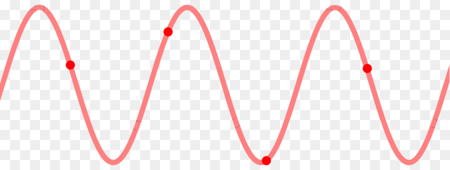 Волновой узор，Синусоидальная волна PNG