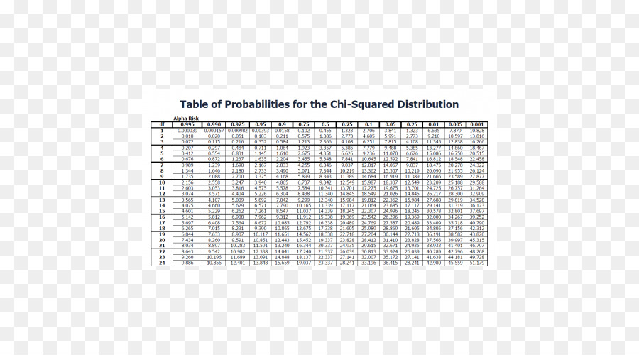 Chi Square distribution Table. Chi Squared distribution. Таблица Эрланга. Chi Square Test Table.