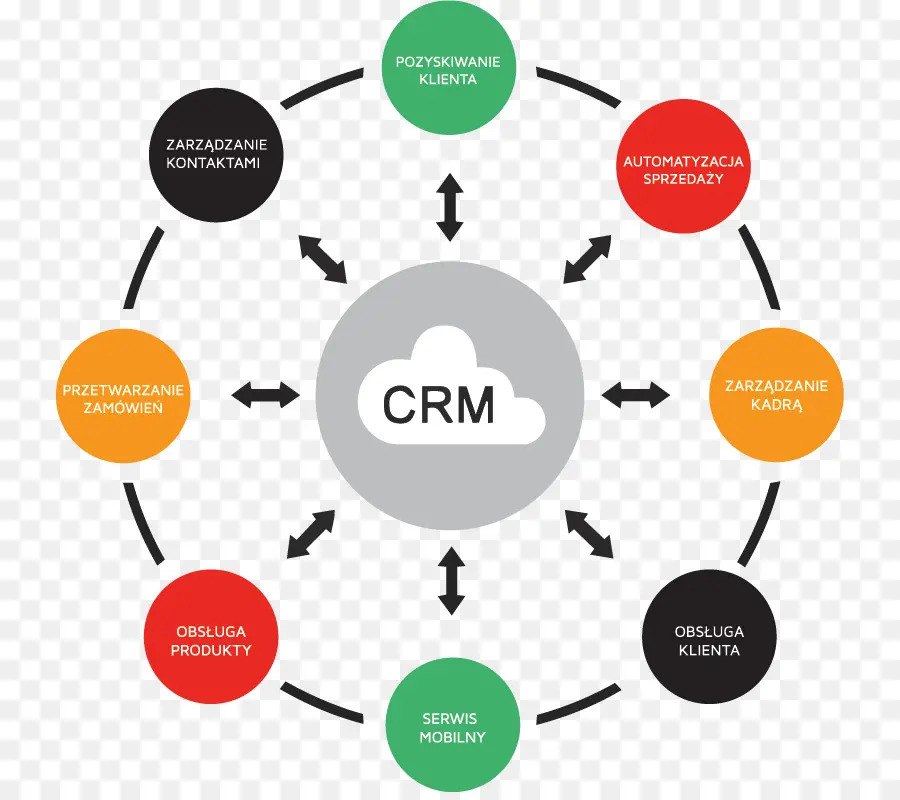 Crm，Клиент PNG