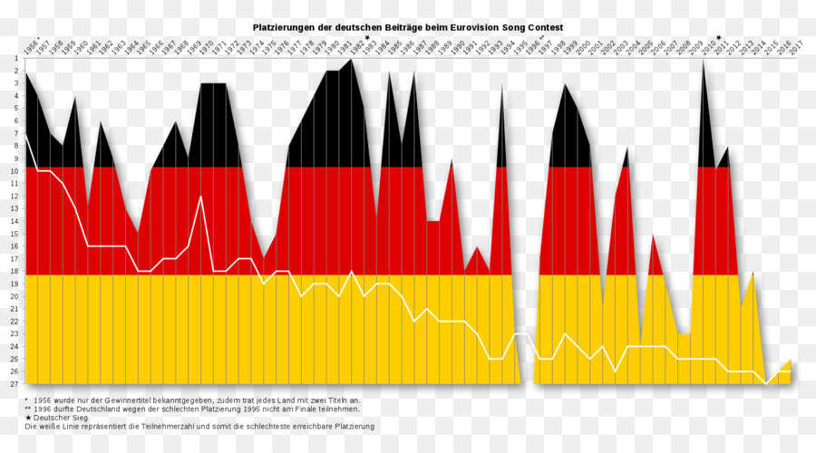 Евровидение 2017，конкурс песни Евровидение 2014 PNG