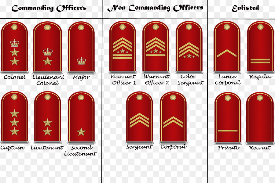 воинское звание，королевской артиллерии PNG