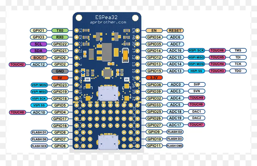 Плата Esp32，Микроконтроллер PNG