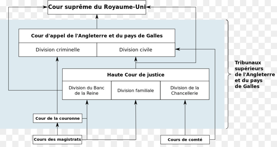 Судебная система англии схема
