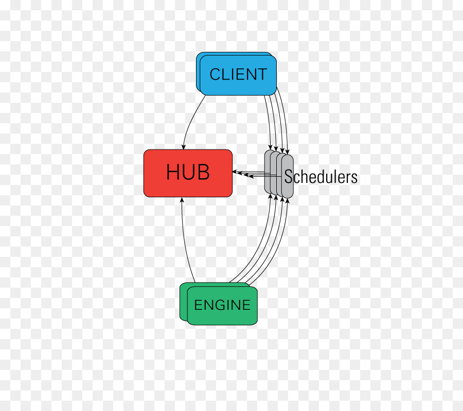 оболочкой Ipython，параллельные вычисления PNG