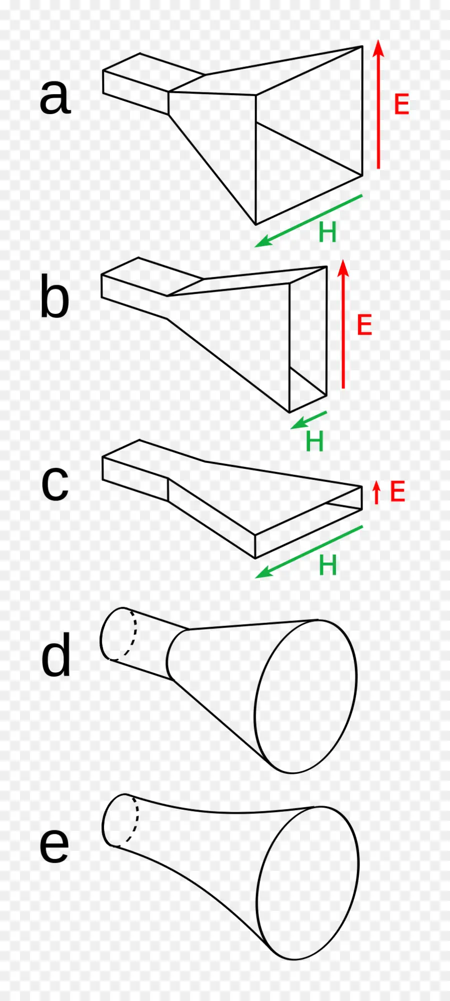 Рупорные антенны，Электромагнитные волны PNG