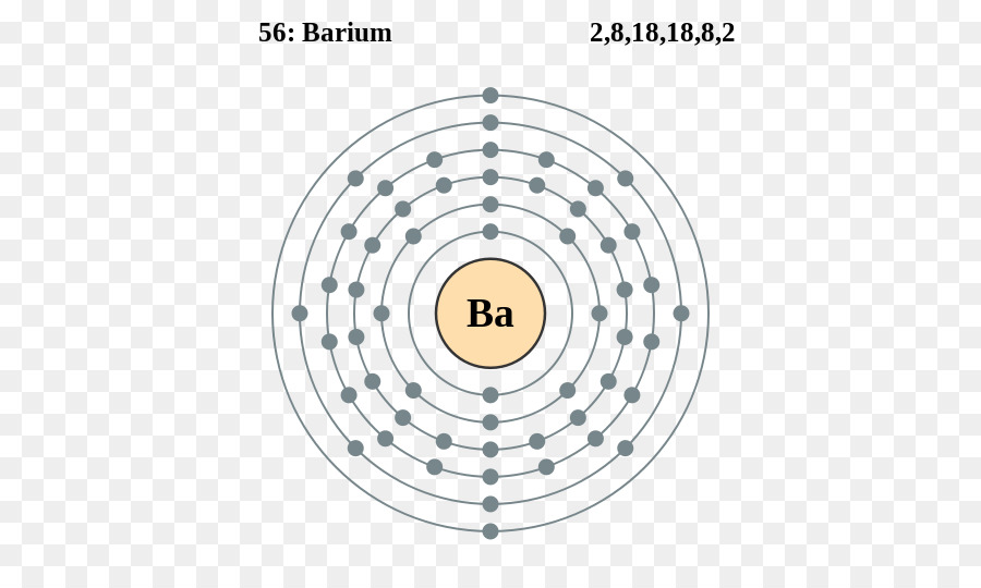 Схема атома бария