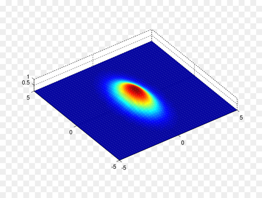 Median filter matlab source code