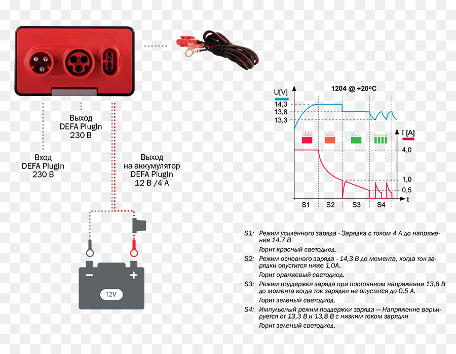 Зарядка горит красным. Defa 450020 Multicharger 1204 зарядное устройство аккумулятора. Зарядные устройства defo 1204. Defa 450020. Зарядное устройство Multicharger 1204 450009 3 амп.