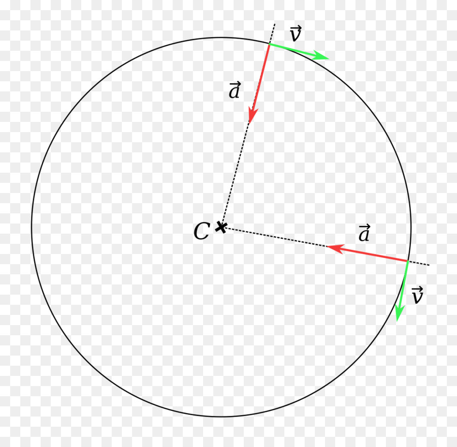 Окружность ускорение рисунок. Равномерные круговые рисунки. Circular Motion PNG. Uniform circular Motion PNG.