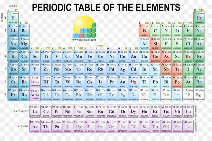Периодическая таблица，Элементы PNG