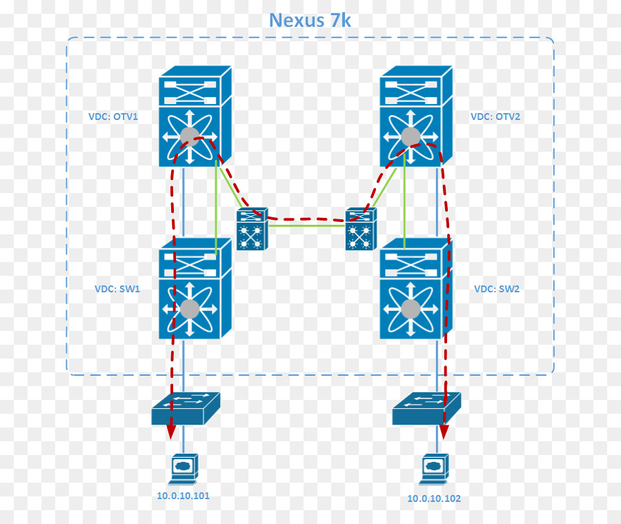 компания Cisco цепи переключатели，виртуализация наложения транспорта PNG