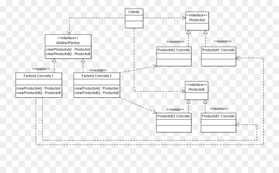 Диаграмма завода. Абстрактная фабрика шаблон проектирования. Схема паттерна Абстрактная фабрика. Диаграмма классов абстрактной фабрики. Посредник (шаблон проектирования).