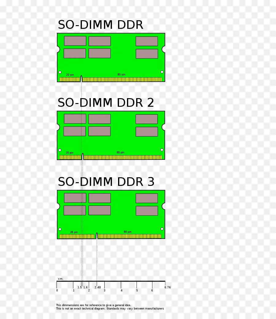 So Dimm Ddr，ГДР PNG