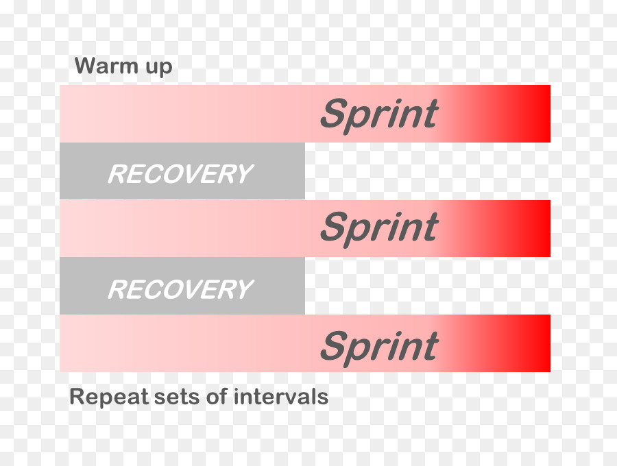 интервальные тренировки，высокоинтенсивным интервальным тренировкам PNG
