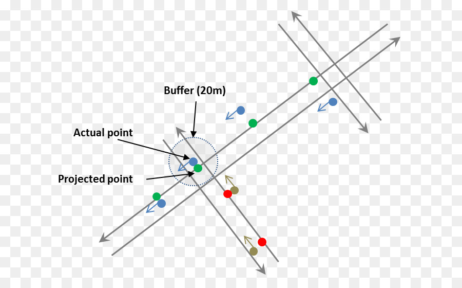 Gps точку. GPS точка. Map matching. Projecting point. Actual point.