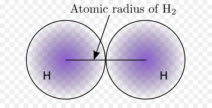 атомный радиус，атом PNG