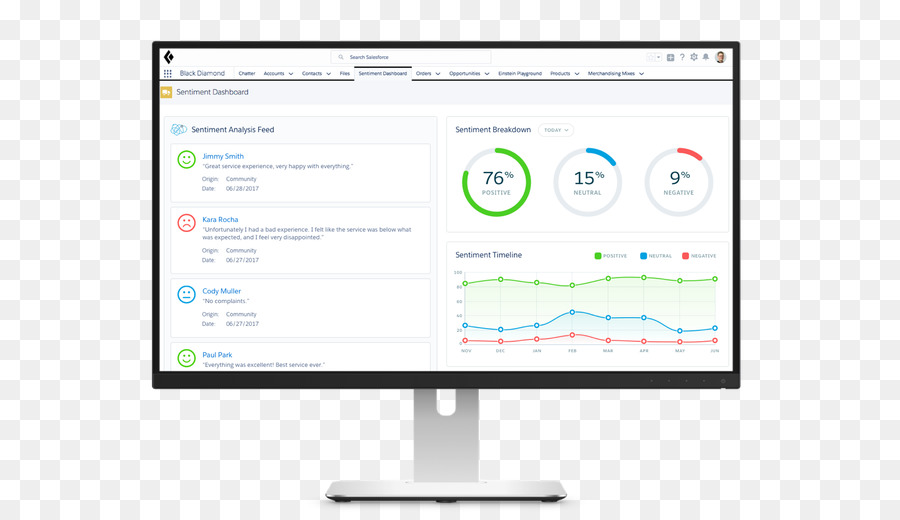 компьютерное программное обеспечение，Salesforcecom PNG