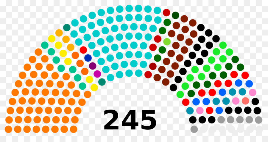 парламент Индии，парламент PNG